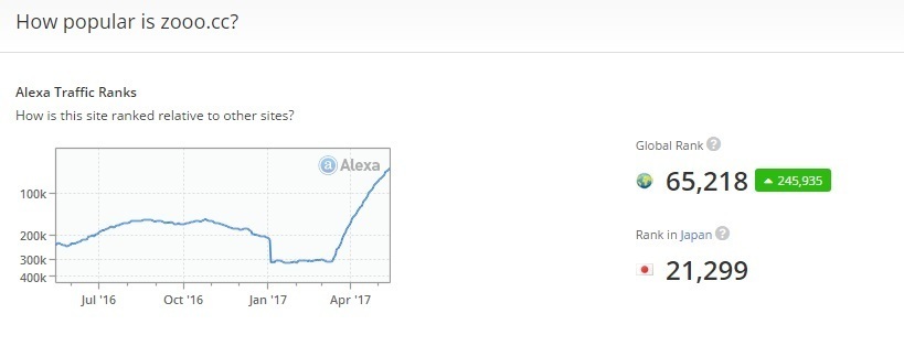 zooo alexa1.jpg