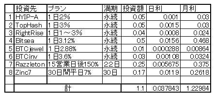 20161223投資先月利 現況.jpg