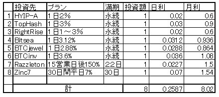 20161223投資先月利 理想.jpg