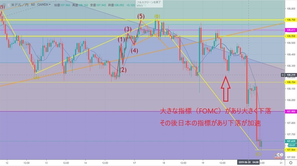 ドル円1時間10.jpg
