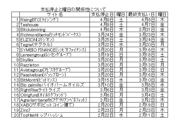 支払停止と曜日.jpg