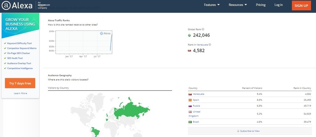 altradeglobal whois.jpg