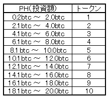 asiabits token.jpg