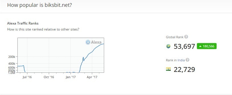 biksbit alexa1.jpg