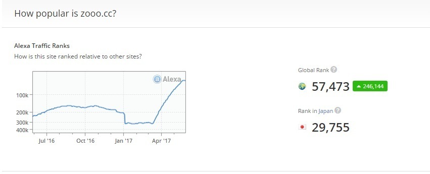 zooo alexa 5.31.jpg